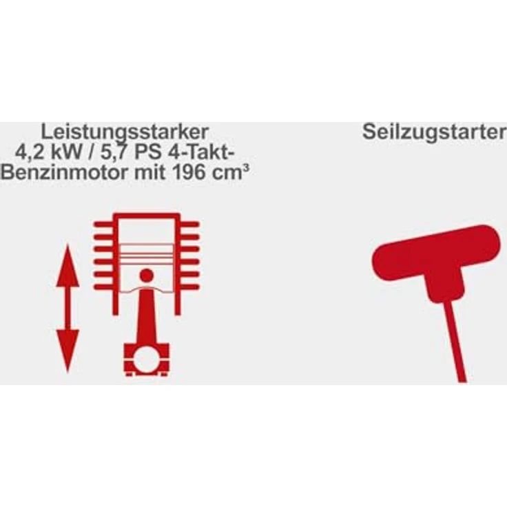 Scheppach Benzin Balkenmäher BMS196-88 | 880mm | 30-60mm | 5,7 PS / 196ccm | Radantrieb | Führungsholm in 3 Höhen | Hochgrasmäher, blau – Bild 6