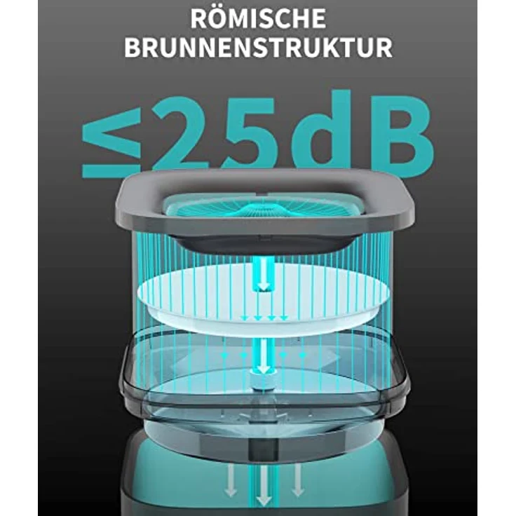 PETKIT CYBERTAIL Katzen Trinkbrunnen, Hundewasserspender, 1,85L LED-Licht, Extrem Leiser, Schnurgebundener Wasserspender, Schnurlose Wasserpumpe, Grau – Bild 3
