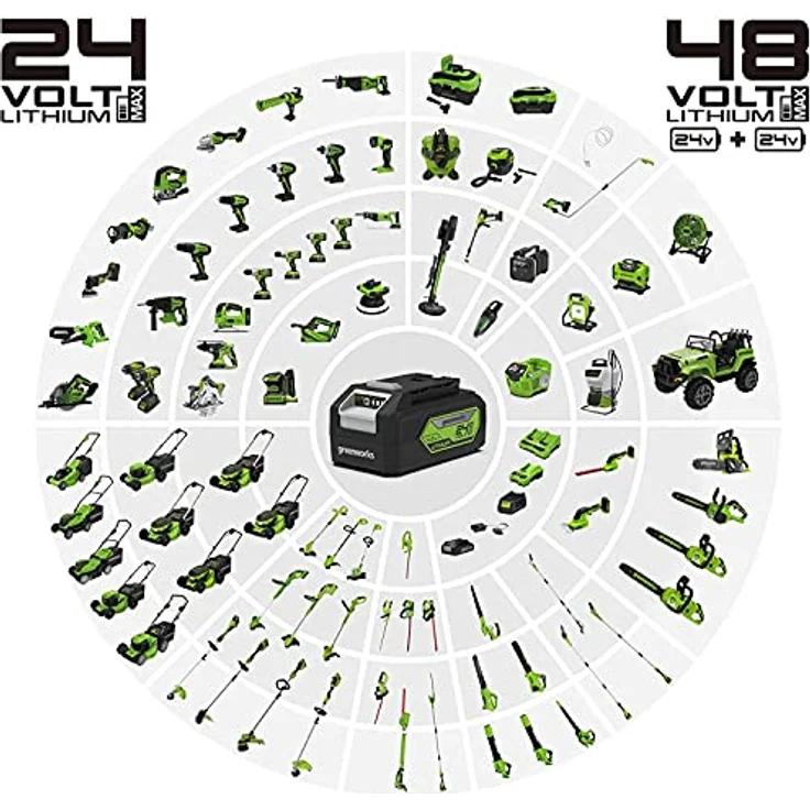 Greenworks Tools Akku-Heckenschere G24HTK2 (Li-Ion 24 V 47 cm Schnittlänge 17 mm Zahnabstand 2800 Schnitte-min t-förmiger Griff inklusive 2Ah Akku und Ladegerät) – Bild 8