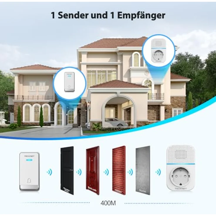 TECKNET Kabellose Türklingel, Batterielose Steckdosen-Funkklingel mit IP44 Wasserschutz, 32 Klingeltönen, 5 Lautstärkestufen, 400m Reichweite und LED Anzeige – Bild 5