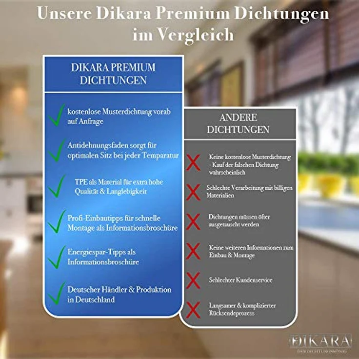 Dikara Stahlzargendichtung Grau 5m, Türdichtung mit Dichtungshöhe 15,8mm, Dichtungsbreite 15,2mm, gegen Zugluft, Lärm & Staub, Heizkostenersparnis – Bild 4