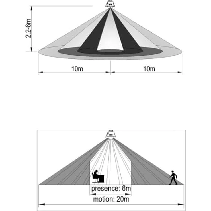 Sygonix SY-6733034, Decken-Bewegungsmelder Unterputz 360° Relais, Weiß, IP54, präzise Bewegungserkennung – Bild 5