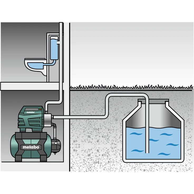 Metabo Hauswasserwerk HWW 6000-25 Inox (1300 Watt, 5,5 bar, 24 Liter, Fördermenge 6000 Liter pro Stunde, Rückschlagventil, Start-Stop Automatik Hauswasserautomat mit Trockenlaufschutz) 600975000 Hauswasserpumpe 6000 l/h 8 m|55 m Ansaughöhe 8 m – Bild 4