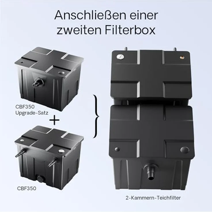SunSun CBF-350B Bio Teichfilter Upgrade Set 1 auf 60000L Teichvolumen Durchlauffilter - Sunsun – Bild 4