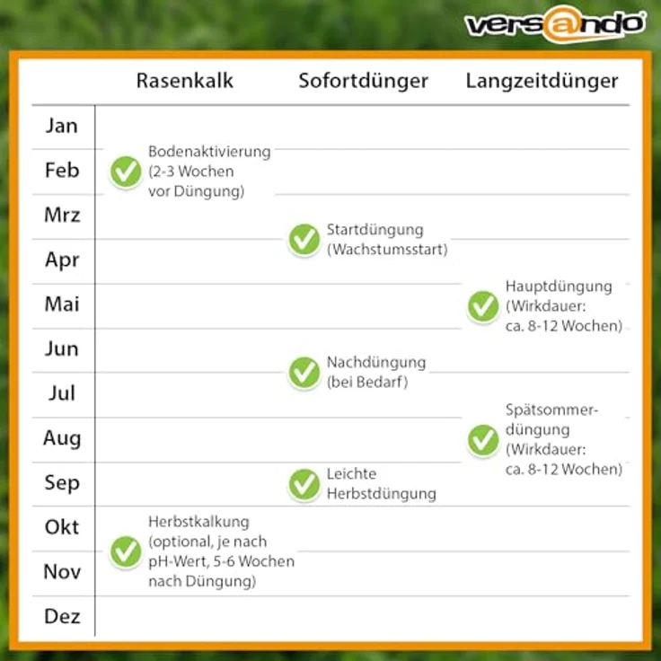 Rasendünger 10 kg – Bild 7