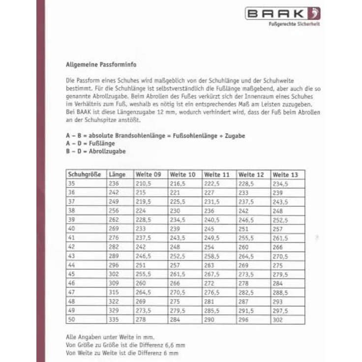 Baak 223012 Alex Halbschuh S3, Sicherheitsklasse S3, schwarz, mit BOA Fit System, rutschfester Gummi-Sohle, ESD-fähig und hitzebeständig bis 300°C – Bild 5