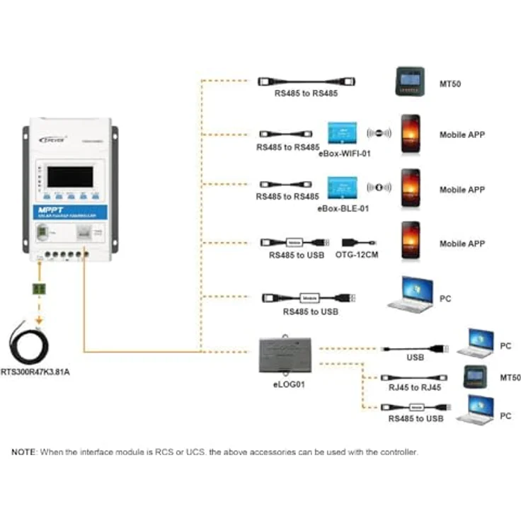 EPEVER® Triron 1206N MPPT Solarladeregler Charge Controller 10A, automatische Erkennung 12/24V max. PV-Eingangsspannung 60V, mit Batterieschutz und Unterstützung für verschiedene Batterietypen - Preisvergleich – Bild 5