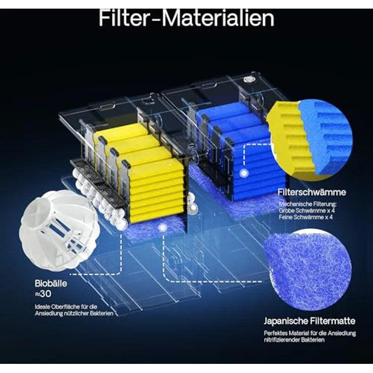 SunSun Bio CBF-350B, Teichfilter bis 60.000L mit 10.000L/h, 2-Kammer Durchlauffilter für biologische und mechanische Reinigung – Bild 5