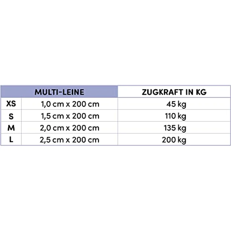 STUCH Hundeleine 7 in 1, Robuste multifunktionale längenverstellbare Führleine für kleine, mittlere und große Hunde, rot, Größe S (1,5 cm x 200 cm) – Bild 4