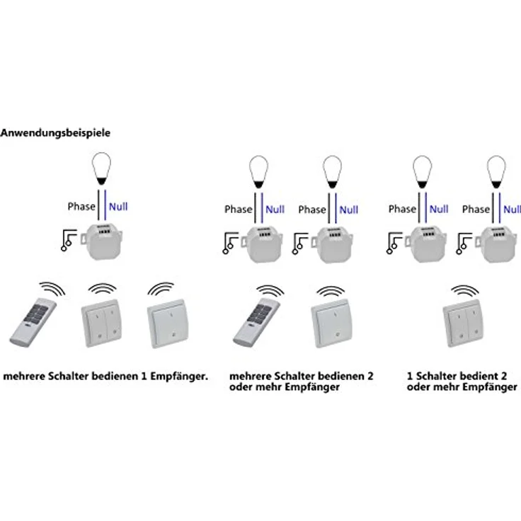ChiliTec Funkempfänger 1-Kanal Pilota Casa 230V - Universal einsetzbar, 70m Reichweite, weiß - Funkschalter für Lampen Leuchten elektronische Geräte – Bild 5