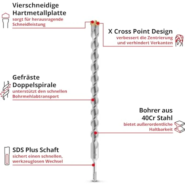 kwb SDS Plus Hammerbohrer Ø 28 mm x 460/400 mm, mit 4X-Hartmetall-Schneide für Beton und Mauerwerk – Bild 2
