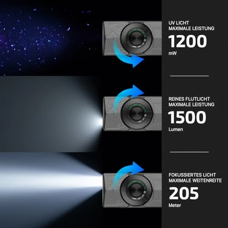 OLIGHT ArkPro Taschenlampe, 1500 Lumen led, aufladbar, mit UV- und Grünlicht, 205m Leuchtweite, IPX7 wasserdicht, Phantom Squadron – Bild 3