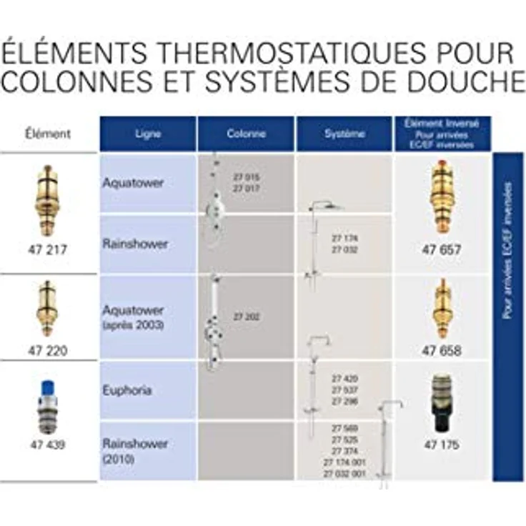Grohe Spültischarmatur THM-Kompaktkartusche, 1/2" Thermoelement für Grohtherm – Bild 2