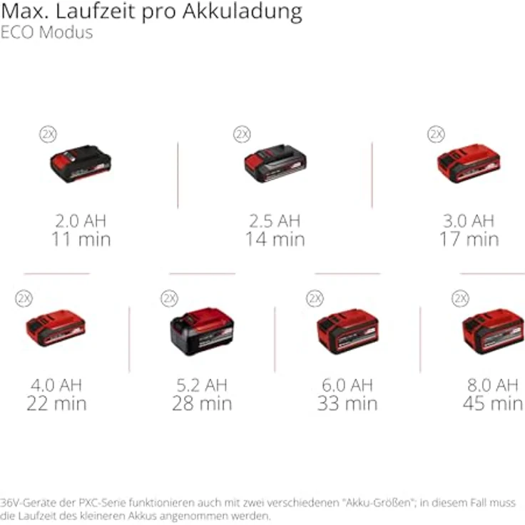 Einhell Akku-Hochdruckreiniger HYPRESSO 36/105, max. Druck 105 bar, Fördermenge 270 l/h, ohne Akku und Ladegerät – Bild 11