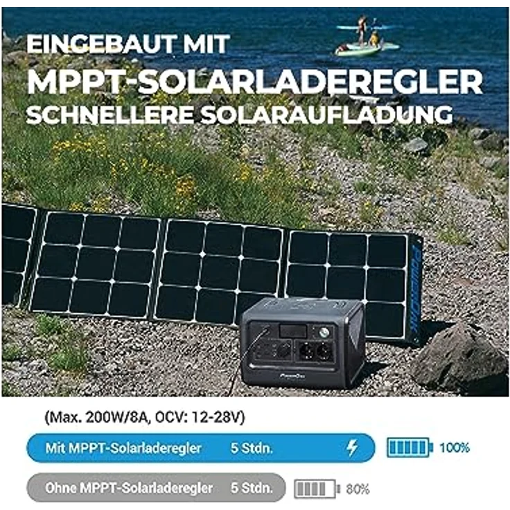 BLUETTI Power Station EB70 716Wh/1000W – Bild 5