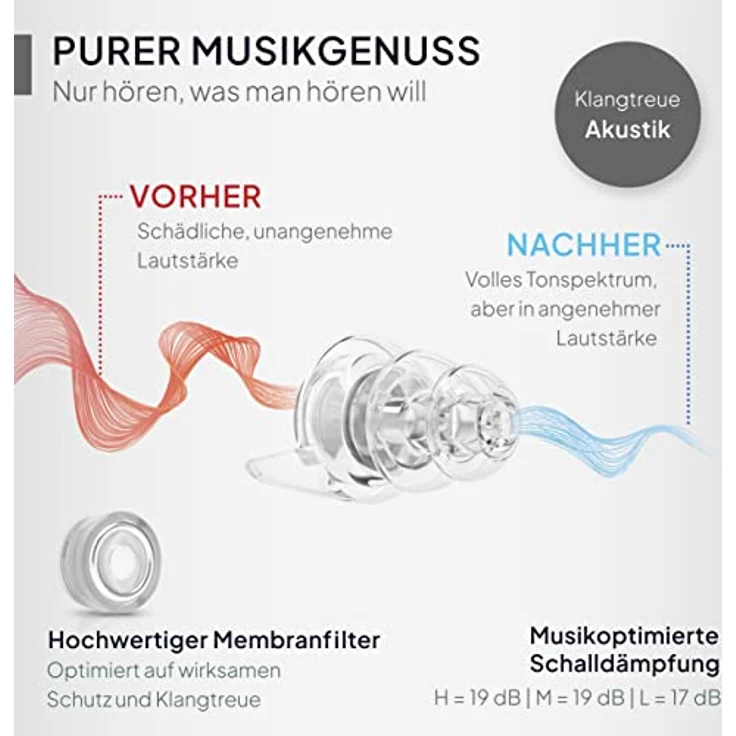 Senner Gehörschutzstöpsel MusicPro, Hi-Fi Ohrstöpsel für Konzert und Festival, transparent, SNR 20 dB, hypoallergen, inkl. Aluminiumbehälter – Bild 2