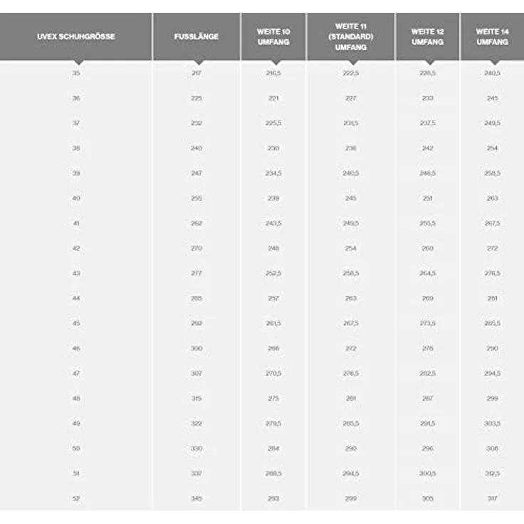 Uvex Sicherheitsschuh 1 Halbschuh mit Boa® Fit System 35865658 S1 SRC Weite 11, sportlich und leichtgewichtig – Bild 6