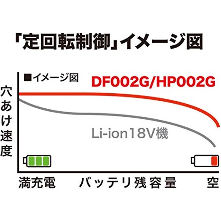 Makita 40V Akku-Schlagbohrschrauber HP002GZ ohne Akku ohne Ladegerät – Bild 3