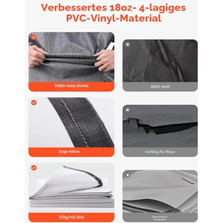 VEVOR Modulmarkise für Wohnmobile, elektrische wasserdichte Markise (5809 mm) mit Aluminiumlegierungsrahmen, schwarze Außenmarkise mit Farbverlauf, UV-Sonnenschutz für Camping – Bild 4