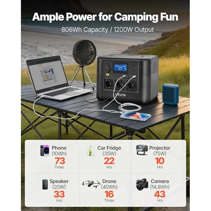 VEVOR Tragbare Powerstation M9, 1200W Solargenerator mit 806Wh LiFePO4-Akku und 9 Ausgängen für Camping und Notfälle – Bild 2