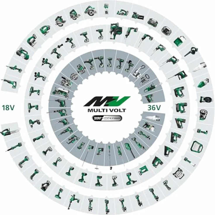 HiKOKI DH18DPCW2Z, Akku-Bohr- und Meißelhammer mit SDS-plus Werkzeugaufnahme, 3,2 Joule Schlagenergie, max. Bohrdurchmesser 27 mm in Holz, 26 mm in Beton, 13 mm in Stahl, ohne Akku und Ladegerät – Bild 5