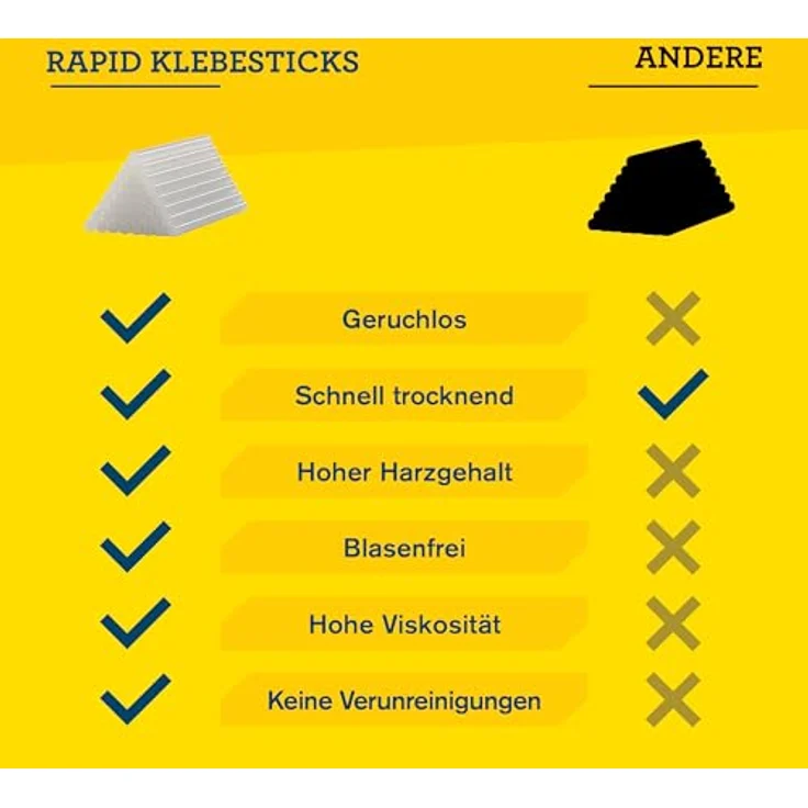 Rapid KLEBESTICKS 7MM UNIV.TRANSP 125G – Bild 7