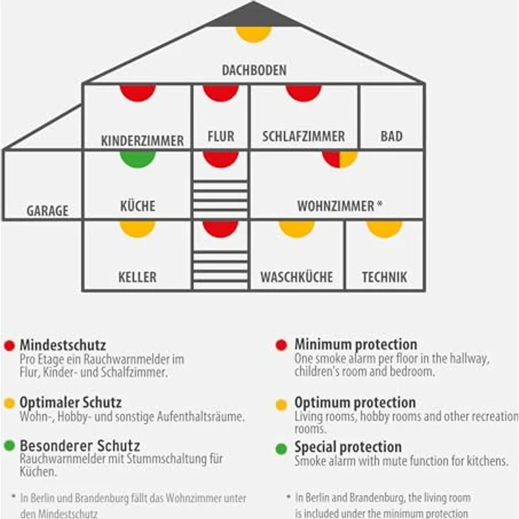 Brennenstuhl Funk-Rauchwarnmelder RM L 3101 4er Set/Vernetzbare Rauchmelder mit 10 Jahres Batterie (vernetzbar mit bis zu 40 Rauchmeldern, inkl. Befestigungsmaterial, geprüft nach DIN EN 14604) – Bild 5