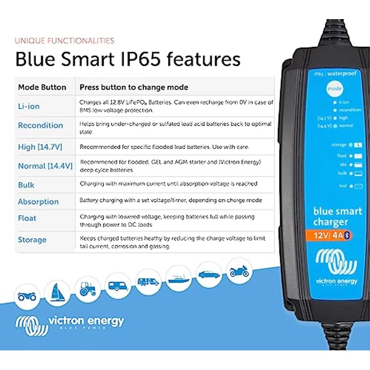 Victron Blue Smart IP65 Charger 12/4 230V Batterieladegerät – Bild 5