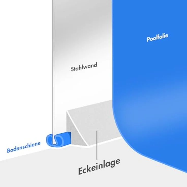INTERLINE Eckeinlagen für 8,00 x 4,00 m Ovalbecken – Bild 3