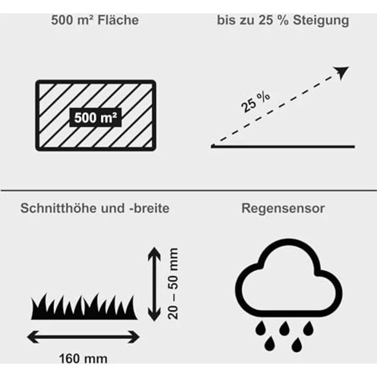 Scheppach RRMA500 Mähroboter, 500 m², App-Steuerung, Regensensor, 20V Brushless Motor, Floating Cut System, platzsparend in Schwarz – Bild 2