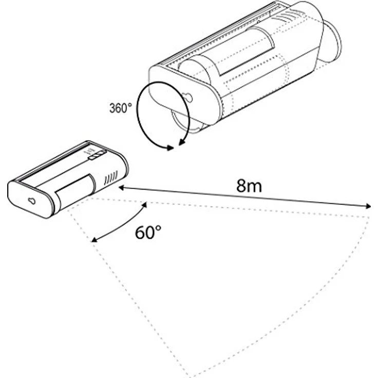 SEBSON® Bewegungsmelder mit Alarm und Klingel, Durchgangsmelder, batteriebetrieben, Alarmanlage, Weiß – Bild 3
