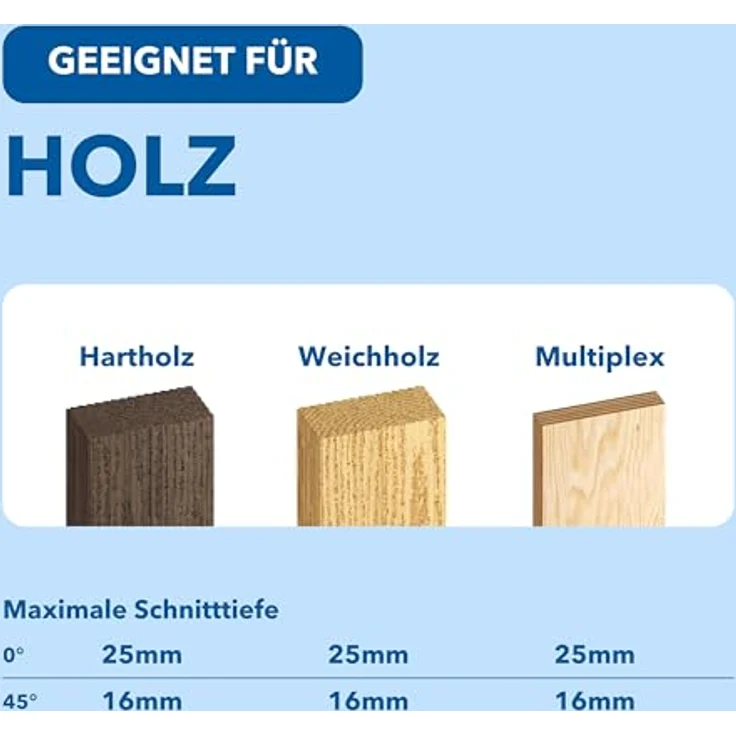 Dremel Blueprint Holz Circular Kreissägeblatt 85 x 1,1/0,7 x 15mm (CS500), Hartmetall für präzise Schnitte, kompatibel mit Dremel Kompaktkreissäge – Bild 3