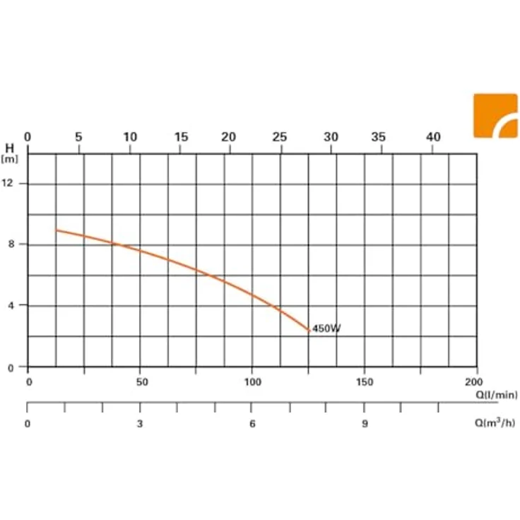 Steinbach Sandfilteranlage Comfort 50, Pool Filteranlage für bis zu 33.000 l, 6.600 l/h Umwälzleistung, salzwassergeeignet, 7-Wege-Ventil – Bild 6