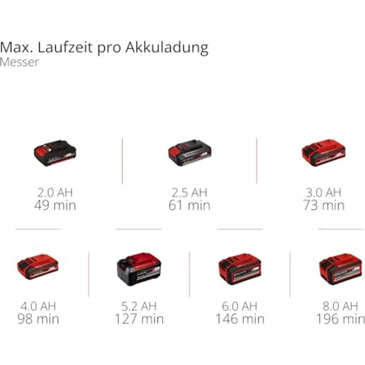 Einhell Akku-Rasentrimmer GC-CT 18/2411 Li P-Solo, schwenkbarer Motorkopf, ergonomisches Design, ohne Akku und Ladegerät – Bild 10
