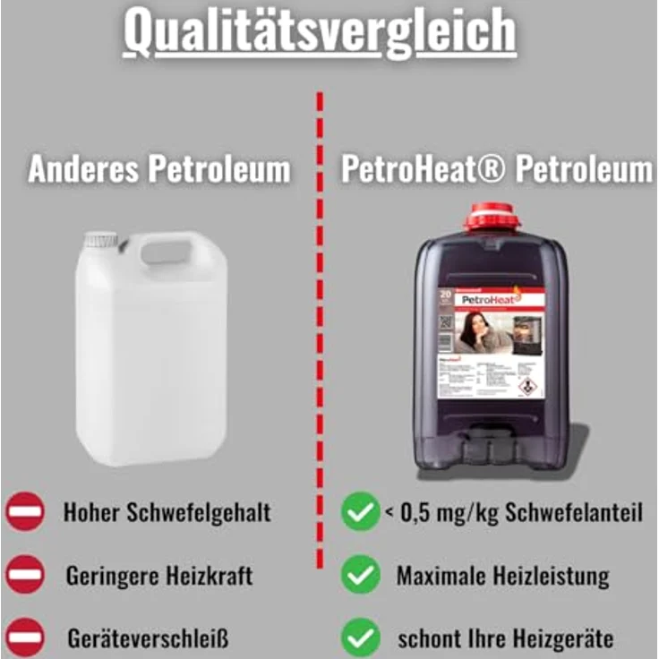PetroHeat Petroleumofen 20 Liter Kanister, Heizofen inklusive elektrischer Pumpe – Bild 7