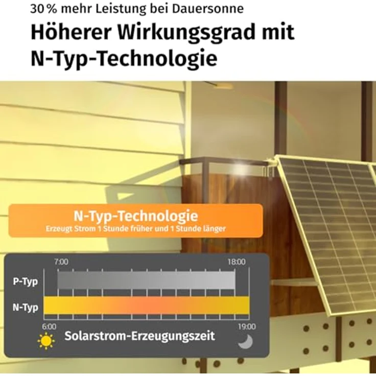 Sunshare SUNSHARE Ray Lite 200W Solarpanel für Balkonkraftwerk, TopCon N Typ Zellen, leistungsstark und kosteneffizient – Bild 6