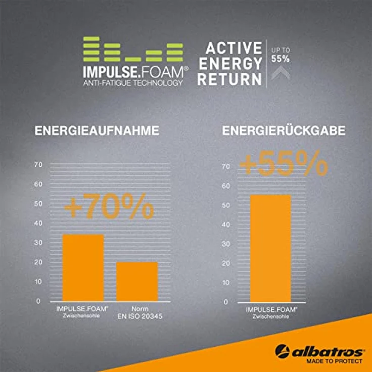 ALBATROS ULTRATRAIL BLACK MID Sicherheitsschuh schwarz-rot Gr. 42 – Bild 4