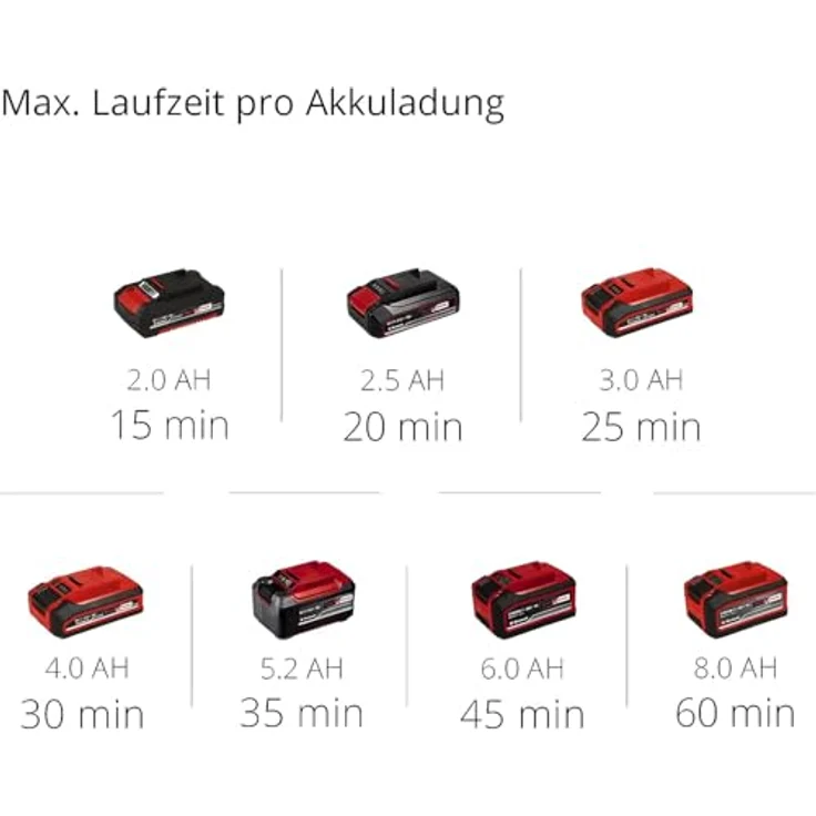 Einhell Akku-Klarwasserpumpe GE-PP 18 RB Li - ohne Akku ohne Ladegerät Klarwasserpumpe – Bild 11