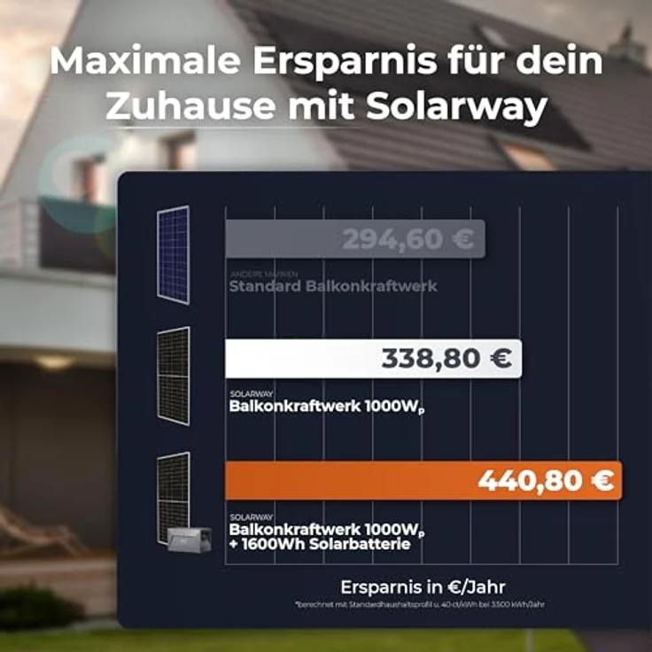 Solarway All In One Balkonkraftwerk mit Speicher 1000W - 1,6 kWh Anker Solix 2 PRO, 500W Solarmodule & Zubehör, weiß – Bild 5