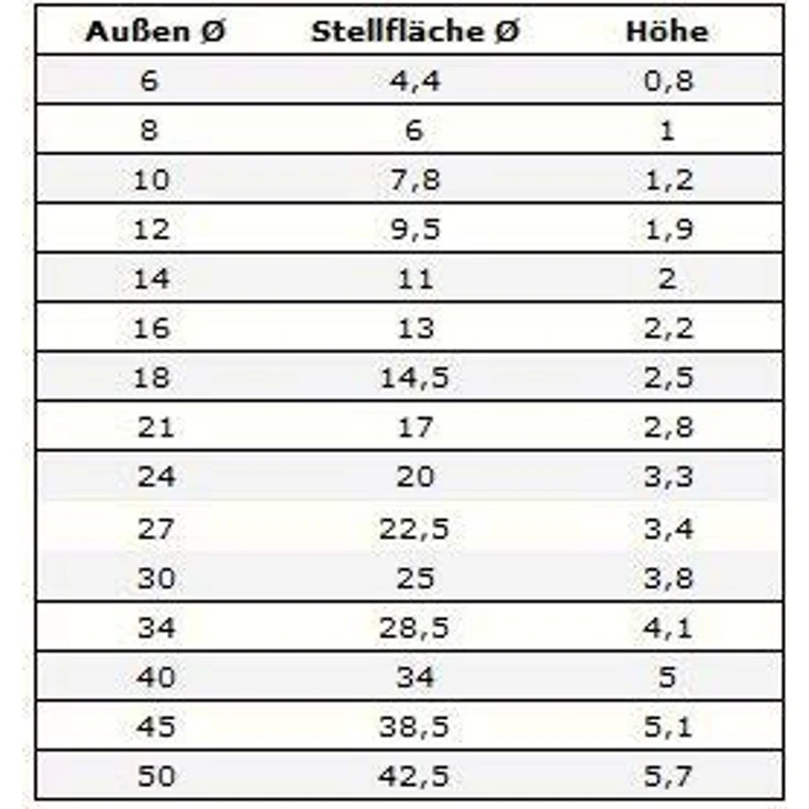 Geli Goods for green TOPFUNTERSETZER Untersetzer 10cm Weiss – Bild 3