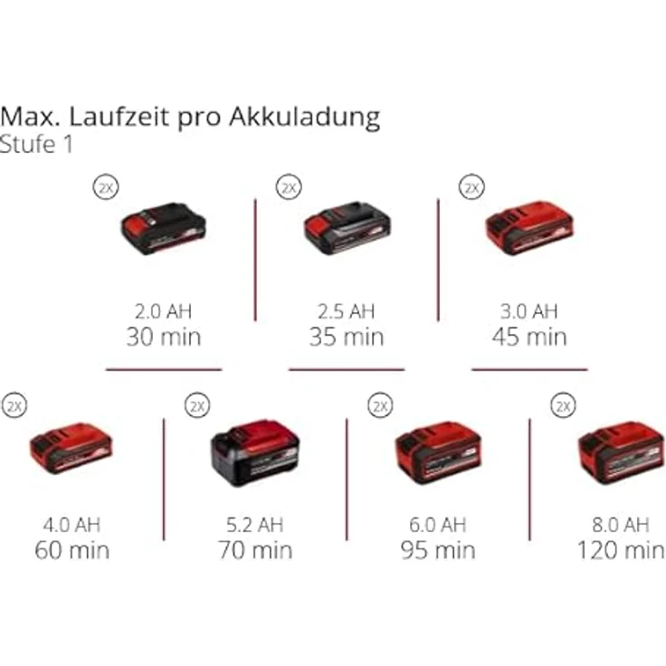 Einhell Akku-Rasentrimmer Professional GP-CT 36/35 Li BL-Solo, bürstenloser Motor mit 35 cm Schnittbreite, ohne Akku und Ladegerät – Bild 11