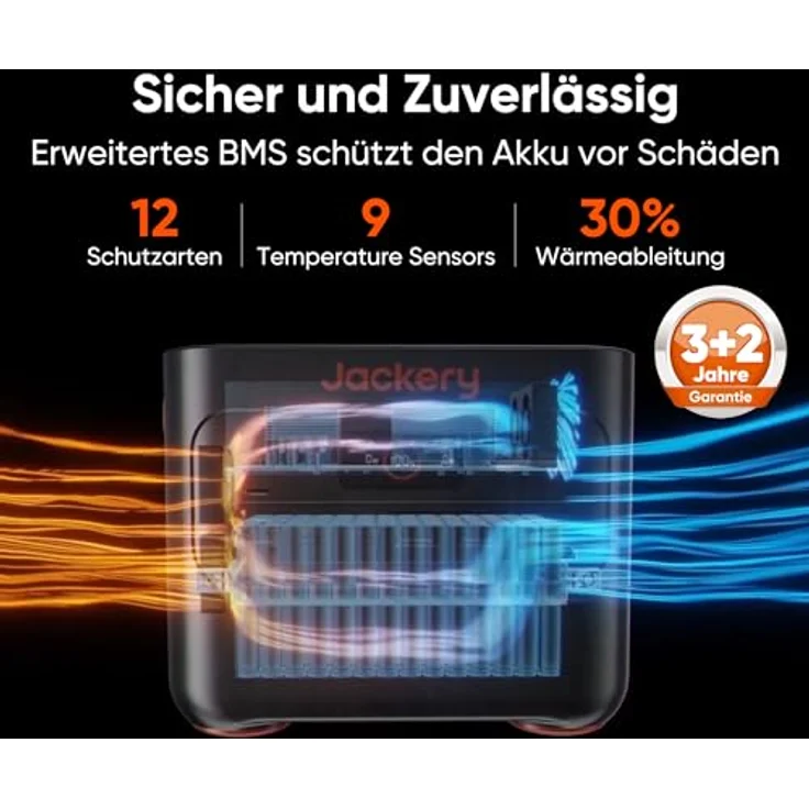 Jackery Explorer 3000 Pro, Tragbare Powerstation mit 3024Wh, 3000W Leistung, Schnellladung in 1,8 Stunden, 3 x AC Ausgang, 2 x USB-C, für Außenbereich und Notfälle – Bild 4