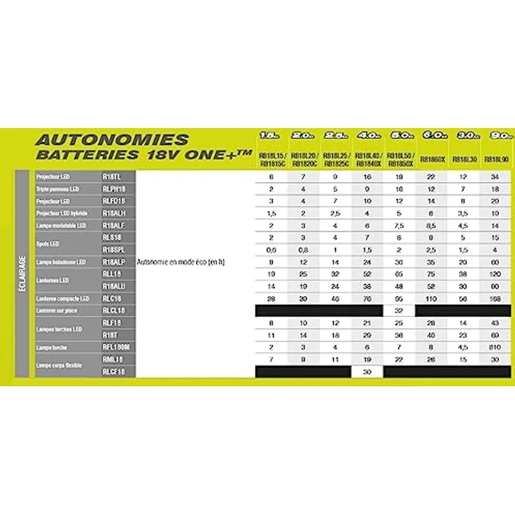 RYOBI 18 V ONE+ Akku-LED-Handleuchte RLF18-0, 280 Lumen, ohne Akku und Ladegerät – Bild 5