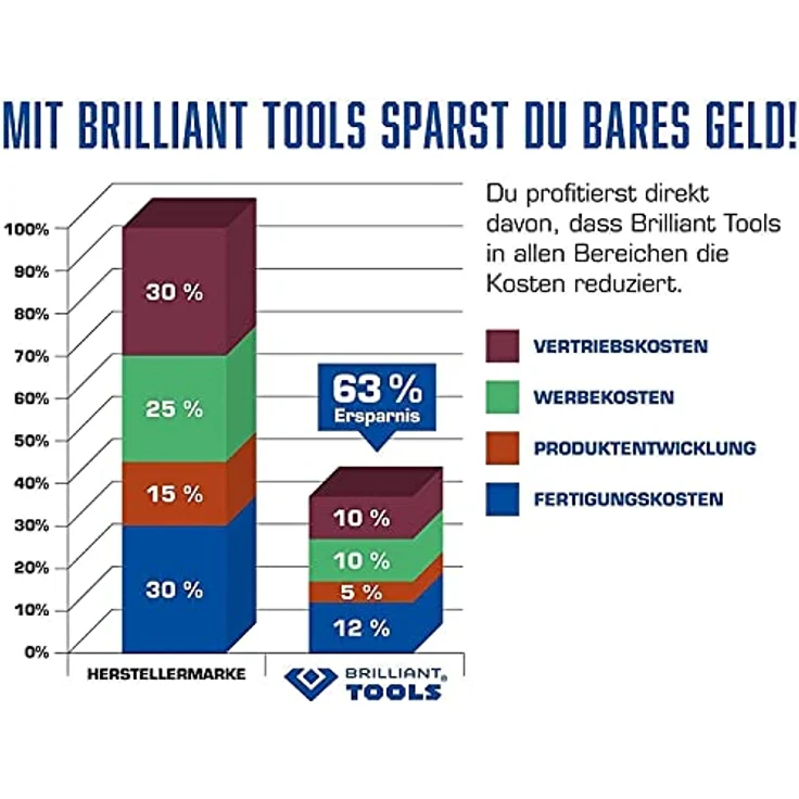BRILLIANT TOOLS BT100902 Universal-Werkstatt-Schere [Powered by KS Tools] – Bild 2