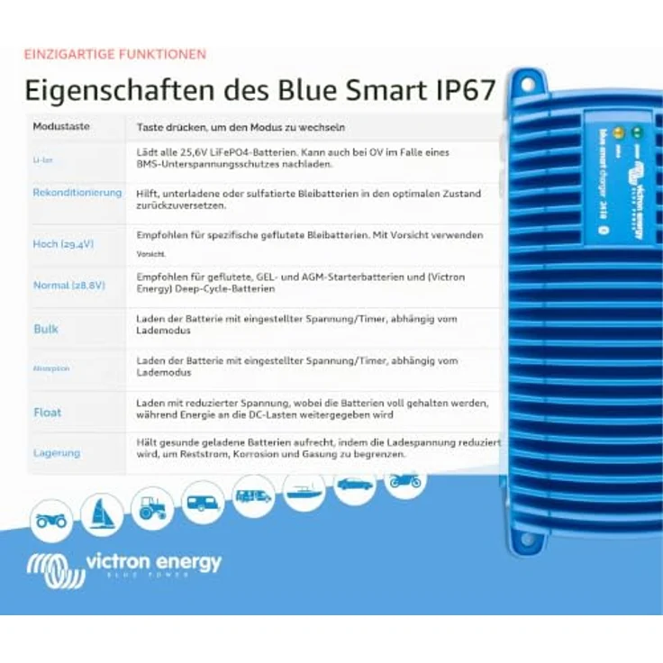 Victron Blue Smart 24/8 IP67 Ladegerät 24V / 230 Volt – Bild 6