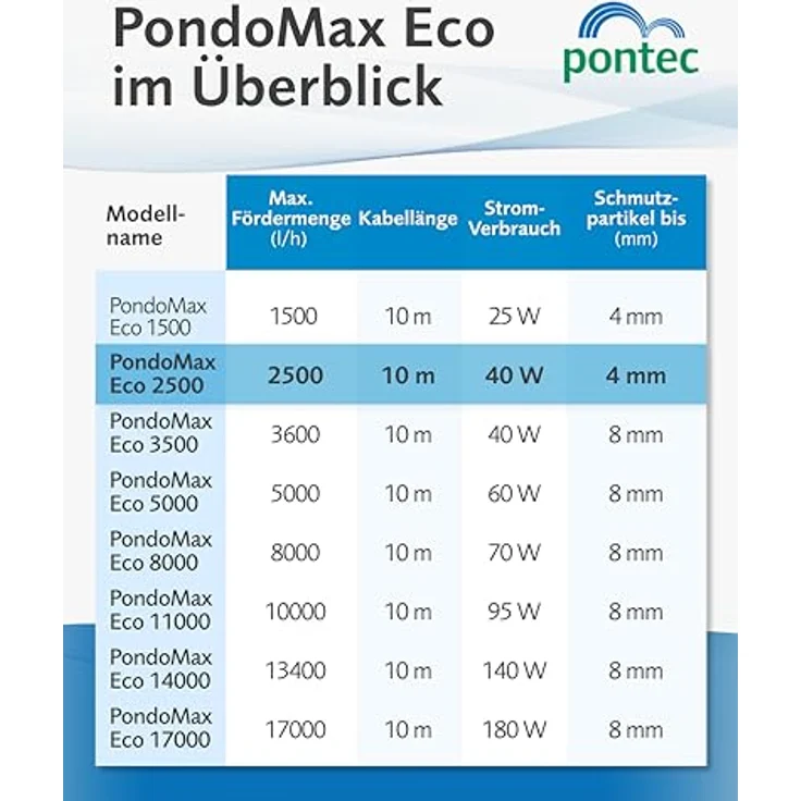 Pontec PondoMax Eco 2500 – Bild 4