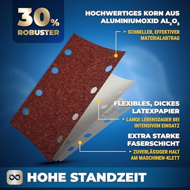 S&R Klett Schleifpapier Profi Set 93 mm x 185 mm, 35 Schleifbläter, 5 Körnungen für Schleifmaschine (5 x P40, 5 x P60, 5 x P80, 10 x P120, 10 x P240) – Bild 4