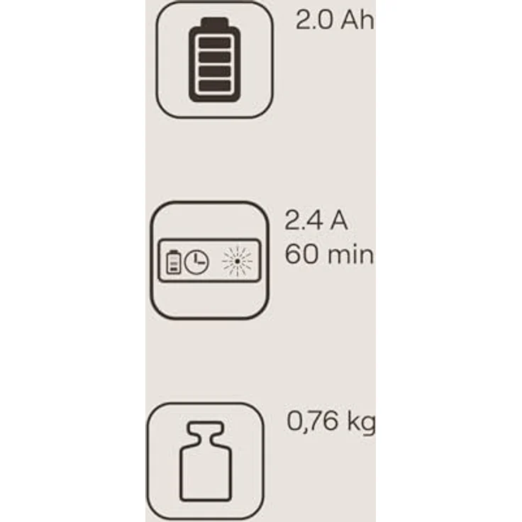 Scheppach Gomag Starterkit 20V GO-SK2.0, 2Ah Lithium-Ionen-Akku & 2,4A Ladegerät mit LED-Anzeige, kompatibel mit allen Gomag 20V Produkten – Bild 2