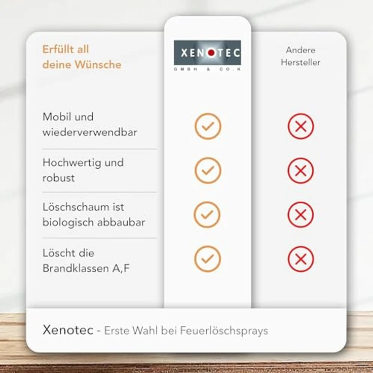 Xenotec Premium Feuerlöschspray Stopfire, 750ml, inkl. Wandhalter schwarz, wiederverwendbar, löscht Brände der Klassen A, B, E und F – Bild 4