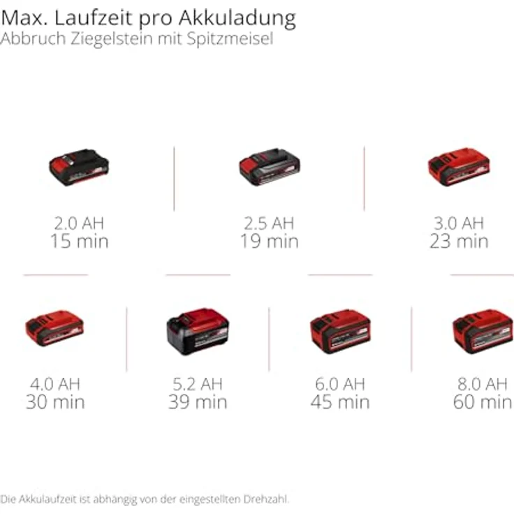 Einhell Akku-Abbruchhammer 'TP-DH 18/4 Li BL - Solo', bürstenloser Motor, 18 V, SDS-Plus-Bohrfutter, ohne Akku – Bild 11